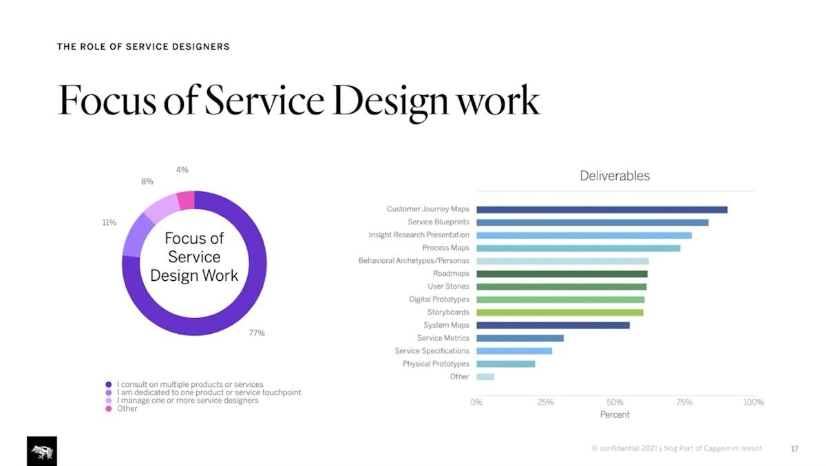 State of Service Design