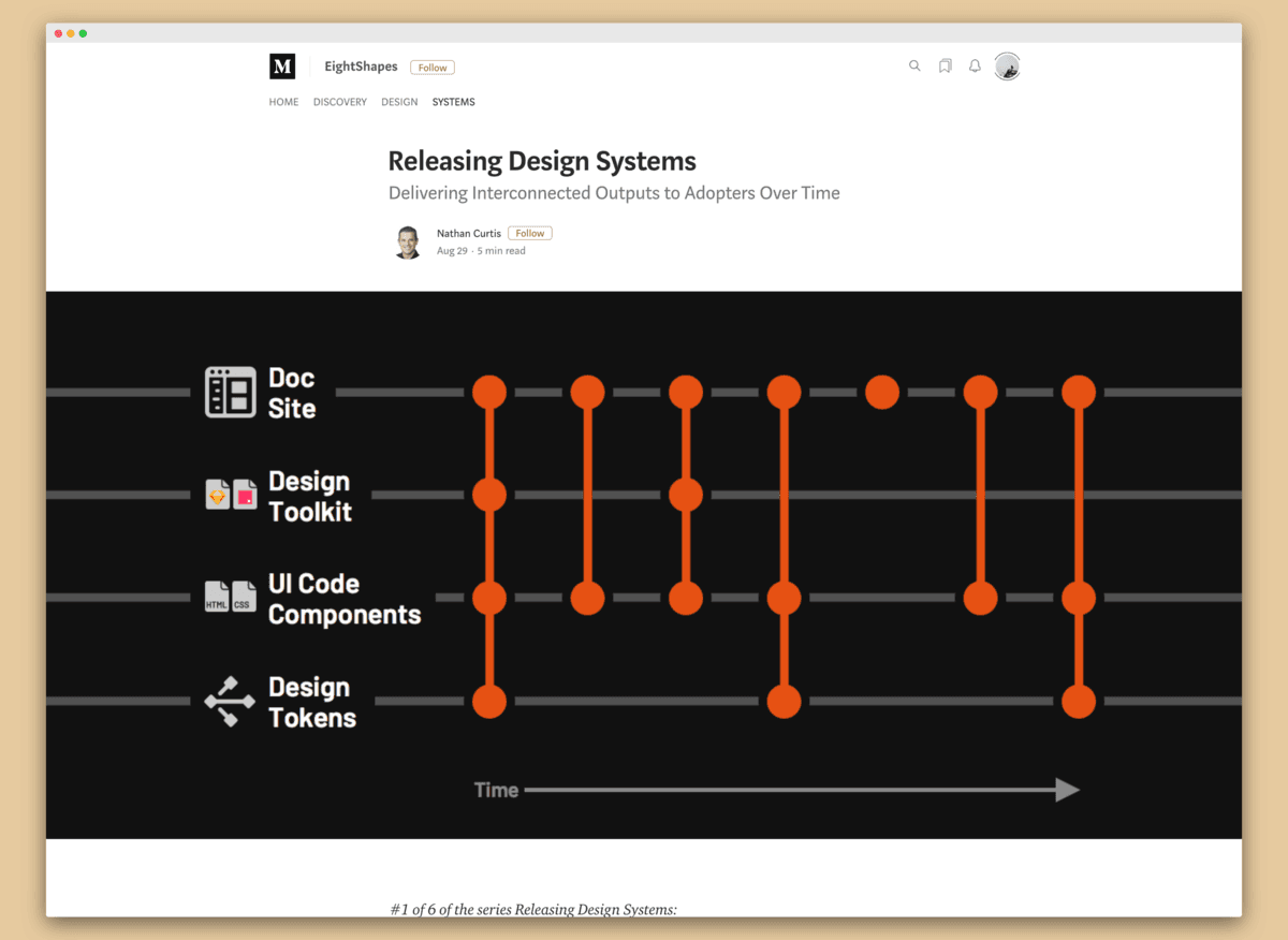 Releasing Design System