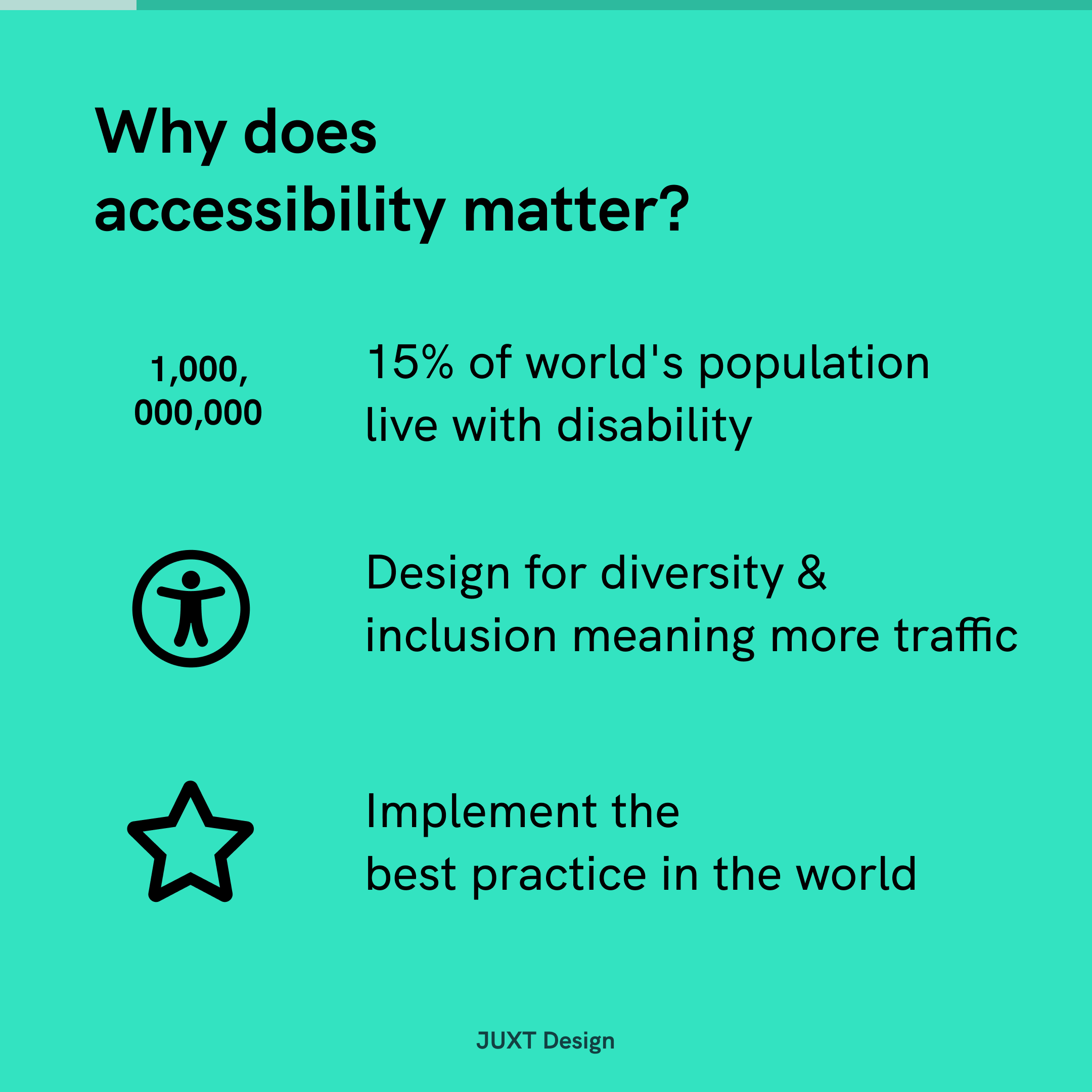 Why does accessibility matter? 15% of world's population live with disability, Design for diversity & inclusion meaning more traffic, Implement the best practice in the world